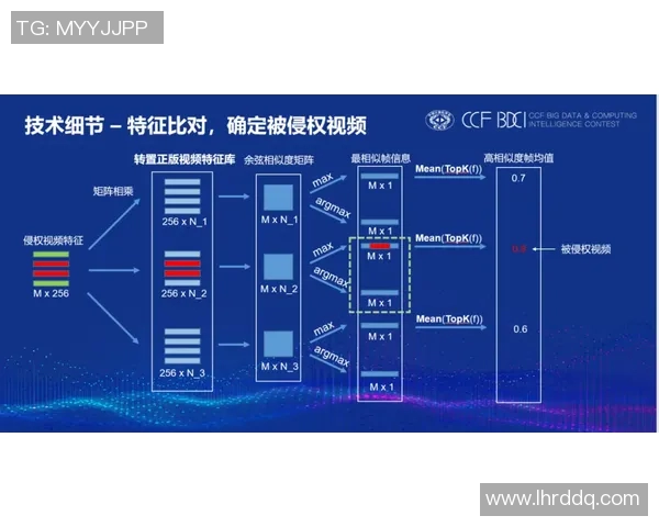 上海街舞队团队协作表现的数据分析与提升策略探讨