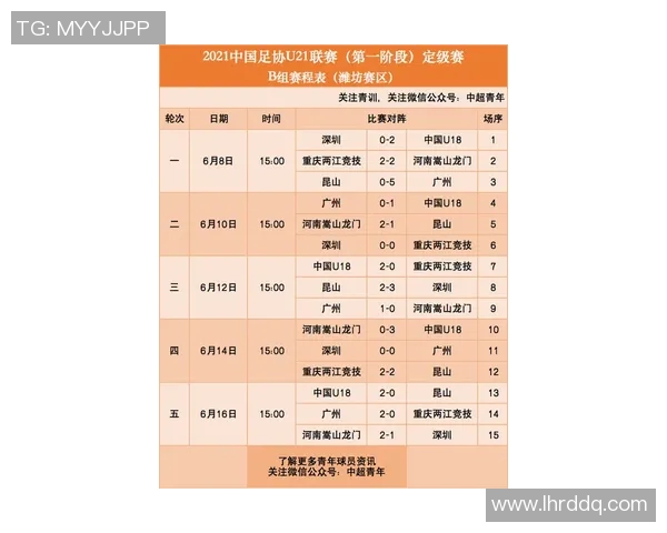 重庆足球队比赛经验分析及其对战绩的影响研究